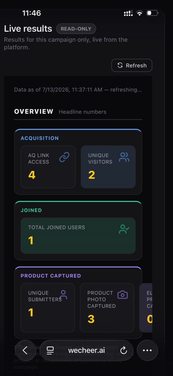 Live WeCheer campaign results dashboard